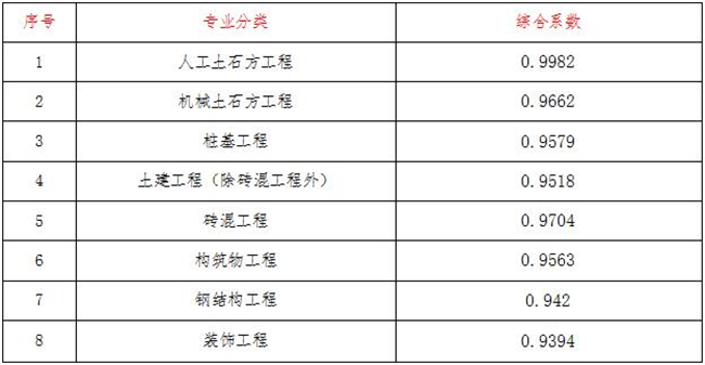 工程造价,华体会注册-华体会（中国）

