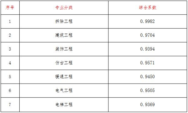工程造价,华体会注册-华体会（中国）
